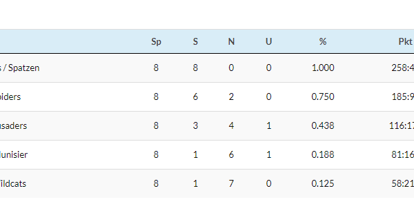 Tabelle U16 Flag - Halle